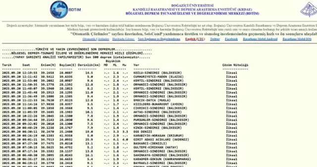 SON DEPREMLER! 20 Eylül deprem mi oldu, deprem ne zaman, kaç büyüklüğünde oldu?