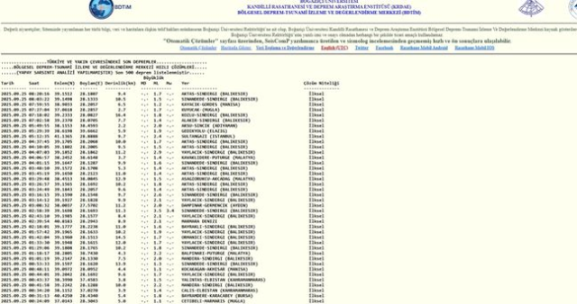 İstanbul'da deprem mi oldu? SON DAKİKA! 25 Eylül İstanbul'da az önce nerede deprem mi oldu?