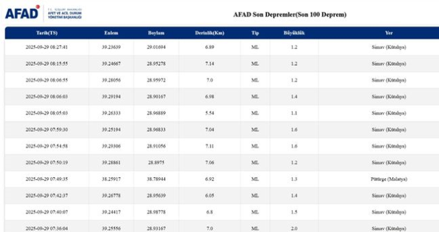 İstanbul'da deprem mi oldu? SON DAKİKA! 29 Eylül İstanbul'da az önce nerede deprem mi oldu?