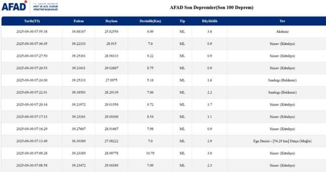SON DEPREMLER! 30 Eylül deprem mi oldu, deprem ne zaman, kaç büyüklüğünde oldu?