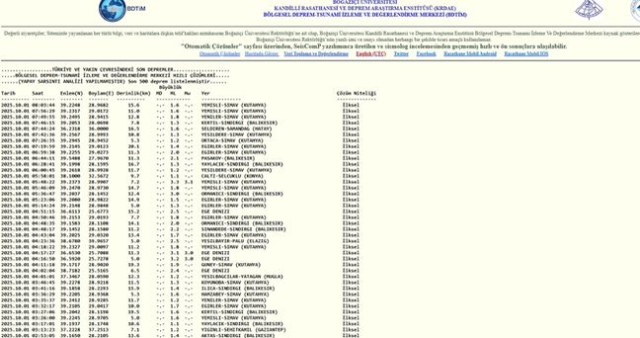 İstanbul'da deprem mi oldu? SON DAKİKA! 1 Ekim İstanbul'da az önce nerede deprem oldu?