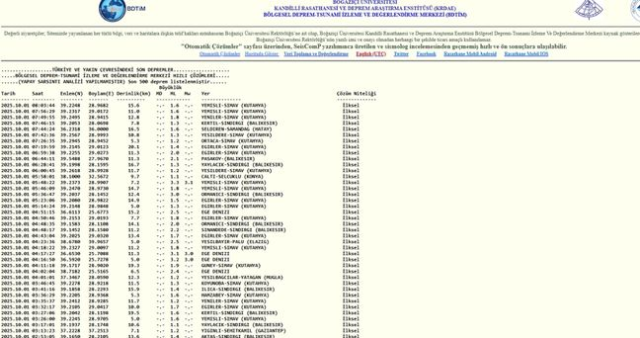 SON DEPREMLER! 1 Ekim deprem mi oldu, deprem ne zaman, kaç büyüklüğünde oldu?