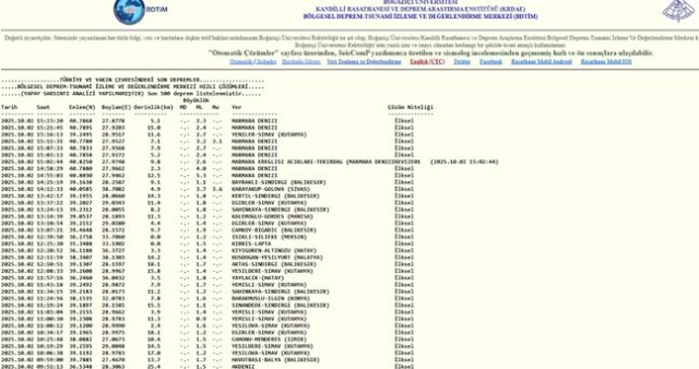 İstanbul'da deprem ne zaman oldu? 2 Ekim deprem kaç büyüklüğünde oldu, hangi şehirlerde hissedildi?