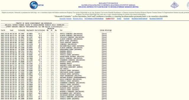 SON DEPREMLER! 2 Ekim deprem mi oldu, deprem ne zaman, kaç büyüklüğünde oldu?