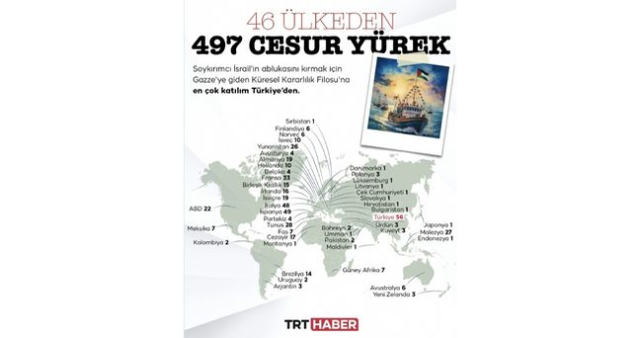 Sumud Filosu'ndaki Türkler kimler? Sumud Filosu'nda kaç Türk var, isimleri nedir?