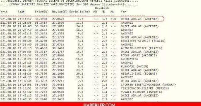 İzmir'de deprem mi oldu? SON DAKİKA! 3 Ekim İzmir'de az önce nerede deprem oldu?