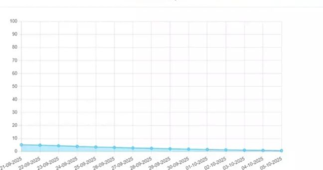 Bursa baraj doluluk oranı 6 Ekim 2025: Bursa baraj doluluk oranı yüzde kaç?