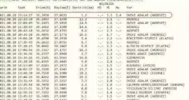 İzmir'de deprem mi oldu? SON DAKİKA! 6 Ekim İzmir'de az önce nerede deprem oldu?