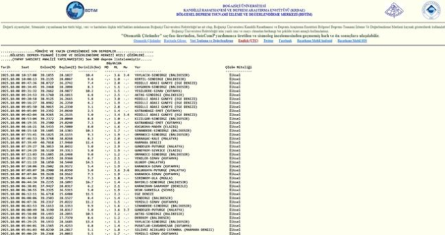 İstanbul'da deprem mi oldu? SON DAKİKA! 8 Ekim İstanbul'da az önce nerede deprem oldu?