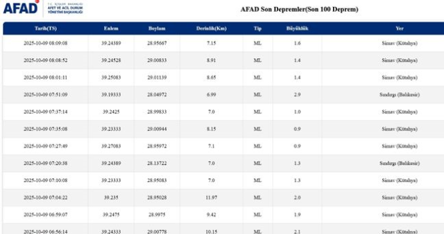 SON DEPREMLER! 9 Ekim deprem mi oldu, deprem ne zaman, kaç büyüklüğünde oldu?