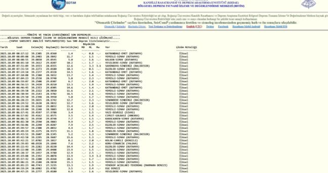 SON DEPREMLER! 9 Ekim deprem mi oldu, deprem ne zaman, kaç büyüklüğünde oldu?