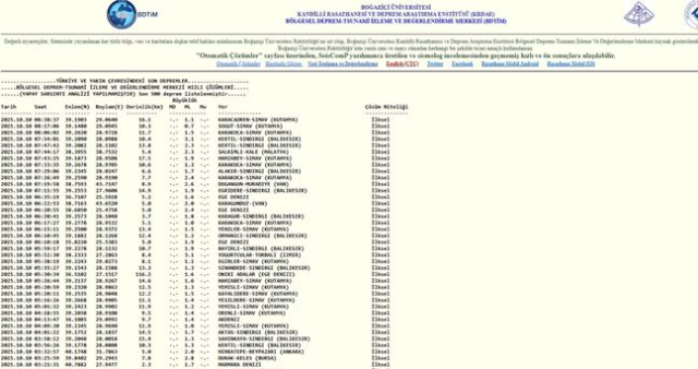 SON DEPREMLER! 10 Ekim deprem mi oldu, deprem ne zaman, kaç büyüklüğünde oldu?