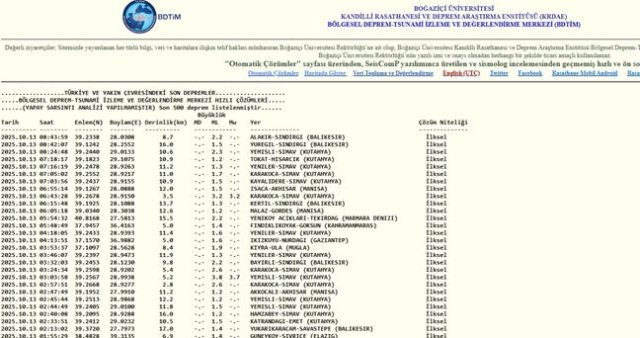 SON DEPREMLER! 13 Ekim deprem mi oldu, deprem ne zaman, kaç büyüklüğünde oldu?