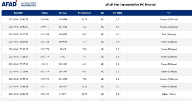 SON DEPREMLER! 13 Ekim deprem mi oldu, deprem ne zaman, kaç büyüklüğünde oldu?