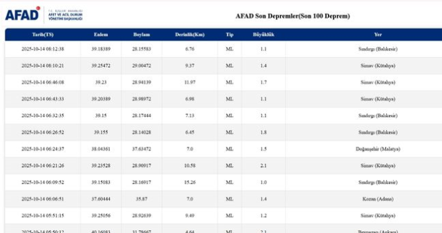 İstanbul'da deprem mi oldu? SON DAKİKA! 14 Ekim İstanbul'da az önce nerede deprem oldu?