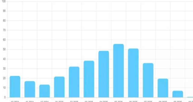 BURSA BARAJ DOLULUK ORANI 17 EKİM 2025: Bursa baraj doluluk oranı son durum ne?