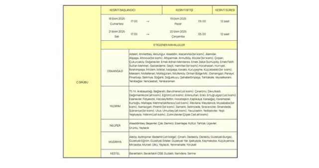 Bursa BUSKİ su kesintisi! 17-22 Ekim Bursa'da sular ne zaman, saat kaçta gelecek? Bursa'da hangi ilçelerde sular kesilecek?