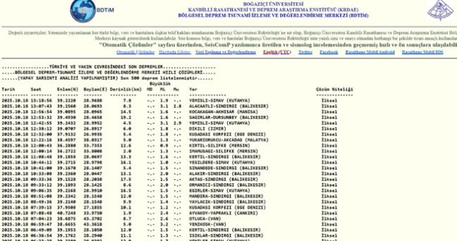 İstanbul'da deprem mi oldu? SON DAKİKA! 18 Ekim İstanbul'da az önce nerede deprem oldu?