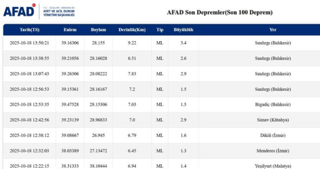 SON DEPREMLER! 18 Ekim deprem mi oldu, deprem ne zaman, kaç büyüklüğünde oldu?