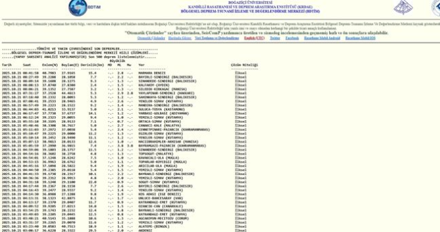 SON DEPREMLER! 20 Ekim deprem mi oldu, deprem ne zaman, kaç büyüklüğünde oldu?