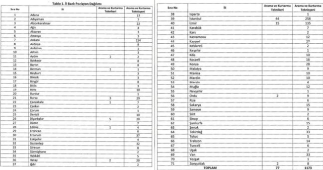 AFAD sözleşmeli personel alımı başvuruları ne zaman başlayacak? 2025 AFAD sözleşmeli personel alımı başvuru şartları neler, başvurular nasıl yapılır?