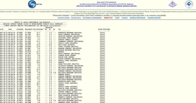 İstanbul'da deprem mi oldu? SON DAKİKA! 22 Ekim İstanbul'da az önce nerede deprem oldu?