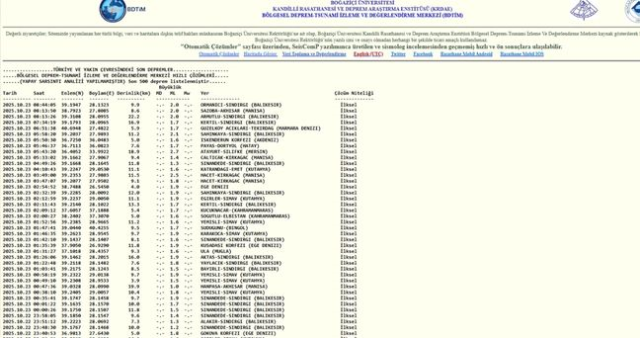 İstanbul'da deprem mi oldu? SON DAKİKA! 23 Ekim İstanbul'da az önce nerede deprem oldu?