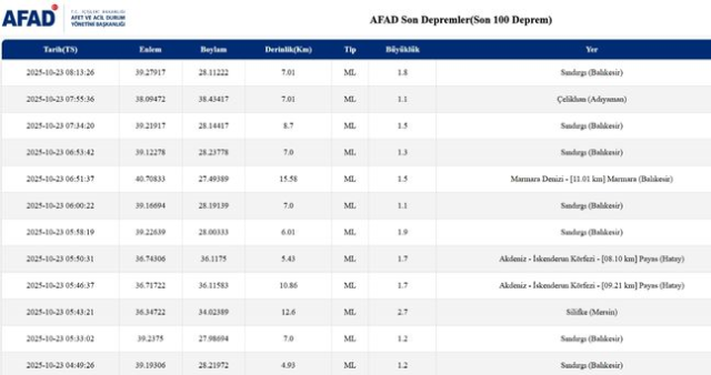 İstanbul'da deprem mi oldu? SON DAKİKA! 23 Ekim İstanbul'da az önce nerede deprem oldu?