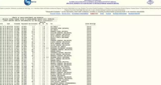 İstanbul'da deprem mi oldu? SON DAKİKA! 26 Ekim İstanbul'da az önce nerede deprem oldu?