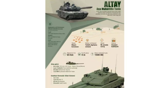 Altay Tankı'nın özellikleri neler, nerede üretiliyor? Altay Tankı'nın fiyatı ne kadar?