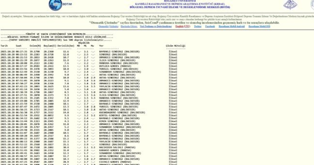 İstanbul'da deprem mi oldu? SON DAKİKA! 28 Ekim İstanbul'da az önce nerede deprem oldu?