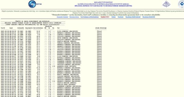 İstanbul'da deprem mi oldu? SON DAKİKA! 30 Ekim İstanbul'da az önce nerede deprem oldu?