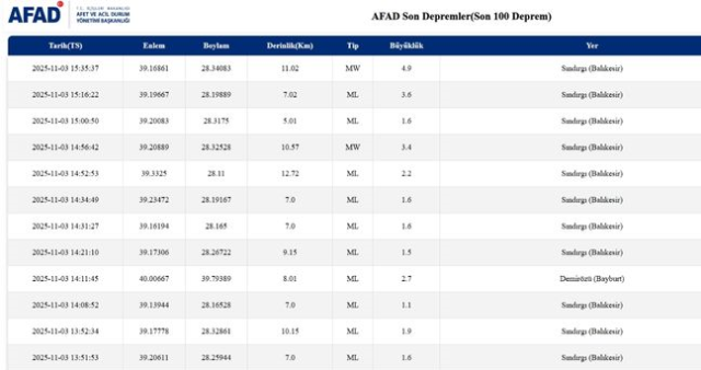 Bursa' da deprem mi oldu? SON DAKİKA! 3 Kasım Bursa'da kaç büyüklüğünde deprem oldu?