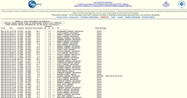 Bursa' da deprem mi oldu? SON DAKİKA! 3 Kasım Bursa'da kaç büyüklüğünde deprem oldu?