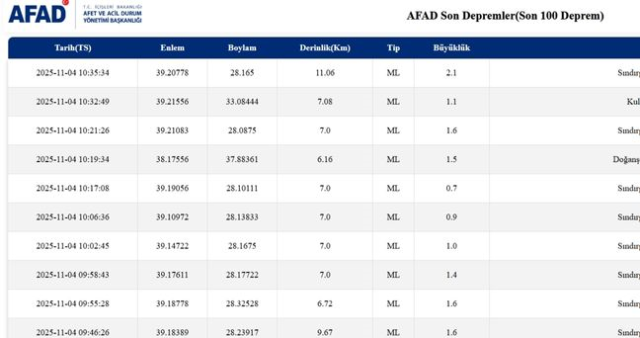 İzmir'de deprem mi oldu? SON DAKİKA! 4 Kasım İzmir'de az önce nerede deprem oldu?