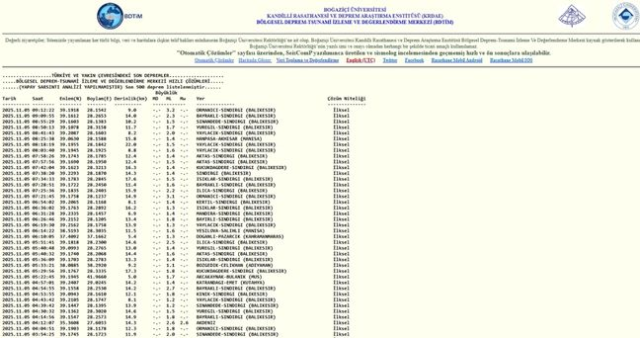 İstanbul'da deprem mi oldu? SON DAKİKA! 5 Kasım İstanbul'da az önce nerede deprem oldu?