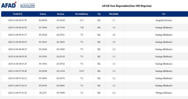 İstanbul'da deprem mi oldu? SON DAKİKA! 6 Kasım İstanbul'da az önce nerede deprem oldu?