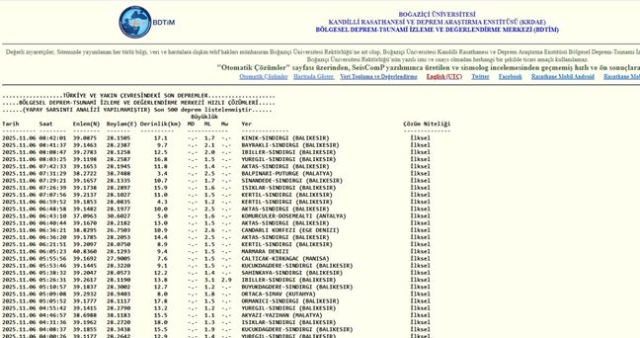 İstanbul'da deprem mi oldu? SON DAKİKA! 6 Kasım İstanbul'da az önce nerede deprem oldu?