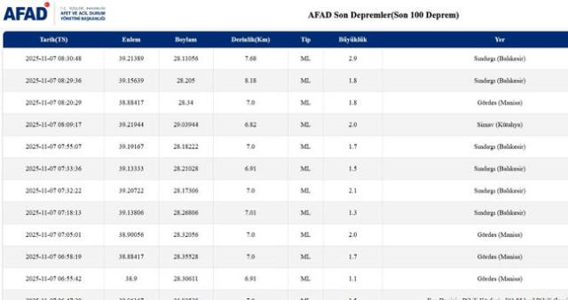 İstanbul'da deprem mi oldu? SON DAKİKA! 7 Kasım İstanbul'da az önce nerede deprem oldu?