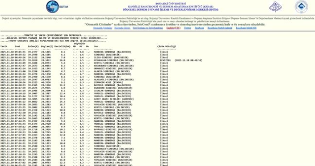 SON DEPREMLER! 10 Kasım deprem mi oldu, deprem ne zaman, kaç büyüklüğünde oldu?