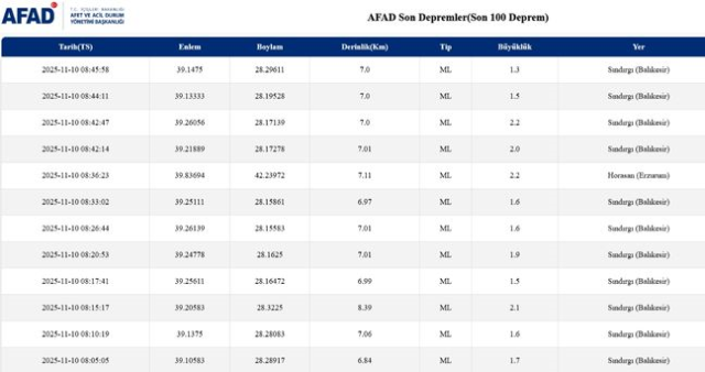SON DEPREMLER! 10 Kasım deprem mi oldu, deprem ne zaman, kaç büyüklüğünde oldu?