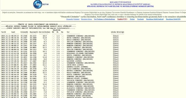 Balıkesir'de deprem mi oldu? SON DAKİKA! 12 Kasım Balıkesir'de en son ne zaman deprem oldu, depremin şiddeti belli mi?