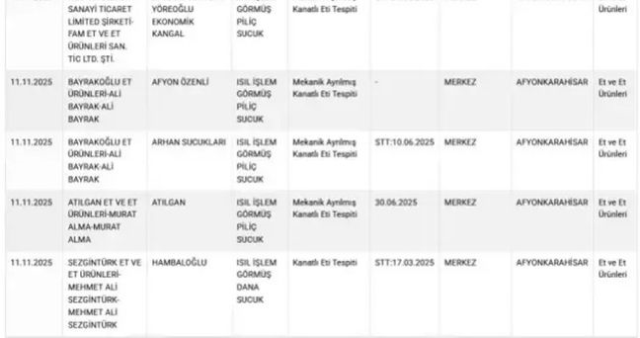 Hangi markalar hileli sucuk satıyor? Bakanlık açıkladı!