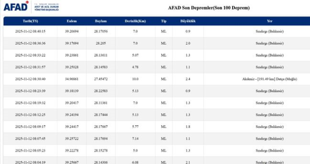 İstanbul'da deprem mi oldu? SON DAKİKA! 12 Kasım İstanbul'da az önce nerede deprem oldu?