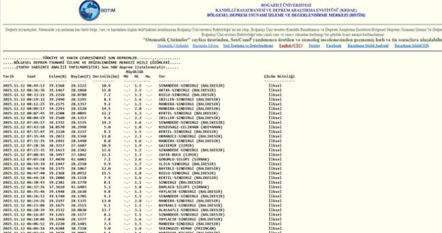 SON DEPREMLER! 12 Kasım deprem mi oldu, deprem ne zaman, kaç büyüklüğünde oldu?