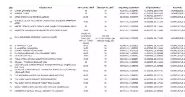 İstanbul'daki radar noktaları nereler? Radar noktalarına nereden bakılır? İstanbul'da hız limitleri ne oldu, nerelerde değişti?