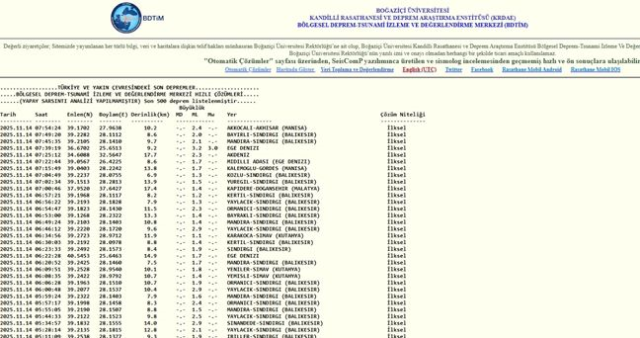 SON DEPREMLER! 14 Kasım deprem mi oldu, deprem ne zaman, kaç büyüklüğünde oldu?