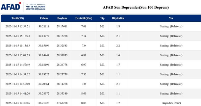 SON DAKİKA: Bursa'da Deprem Oldu!