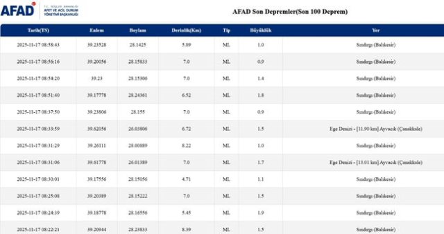 İstanbul'da deprem mi oldu? SON DAKİKA! 17 Kasım İstanbul'da az önce nerede deprem oldu?