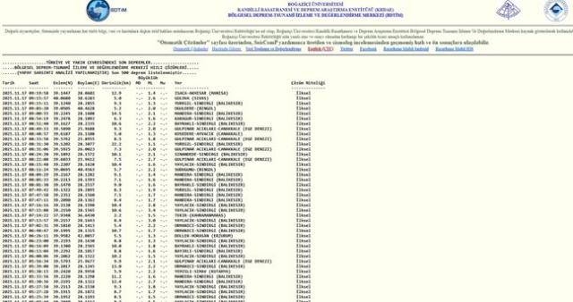 İstanbul'da deprem mi oldu? SON DAKİKA! 17 Kasım İstanbul'da az önce nerede deprem oldu?